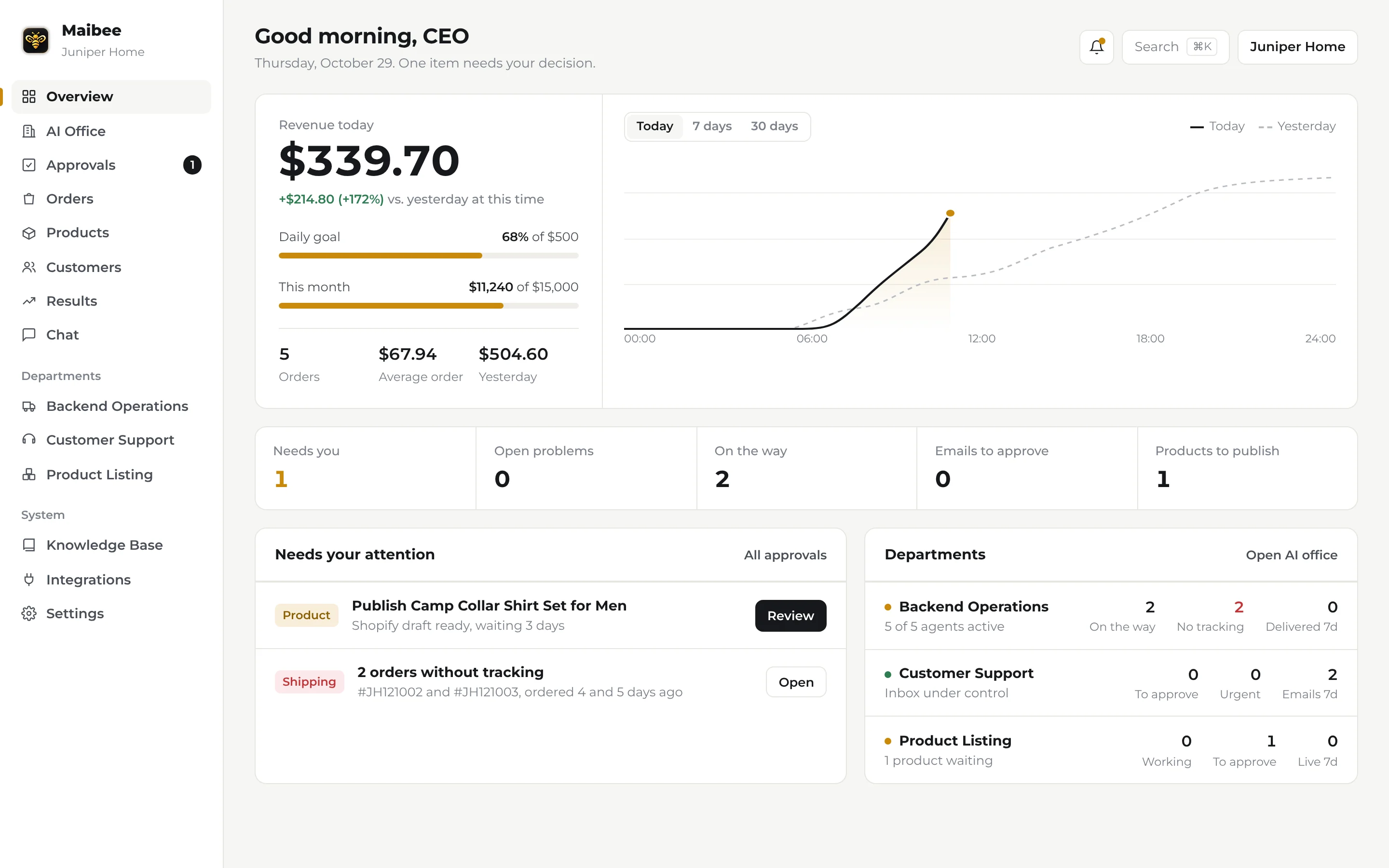 The Maibee Overview: revenue today, items that need your decision and the three AI departments