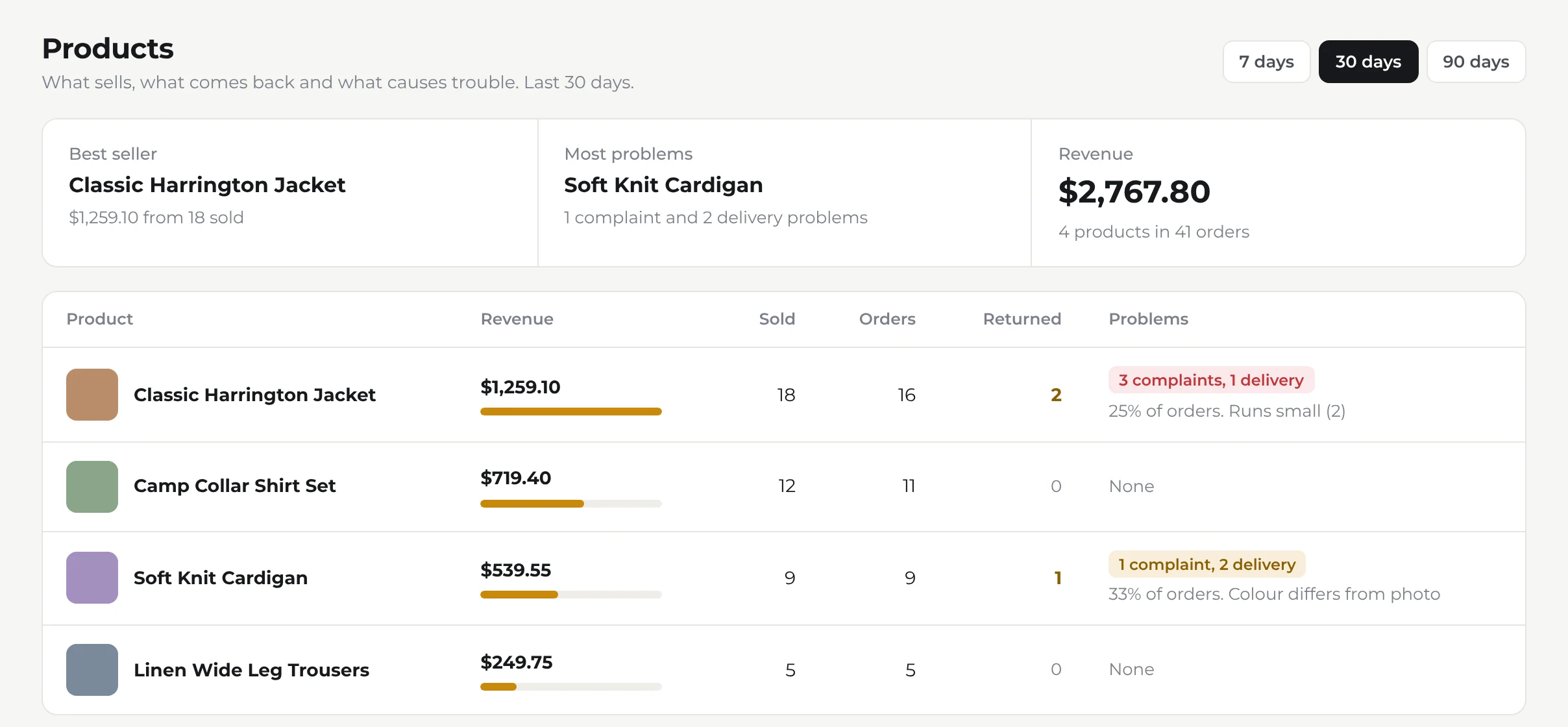 Products: revenue, returns and problems per product for a demo store
